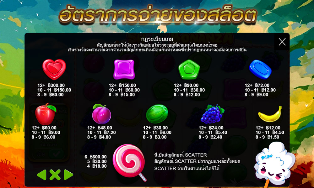 อัตราการจ่ายของเกม สล็อตออนไลน์