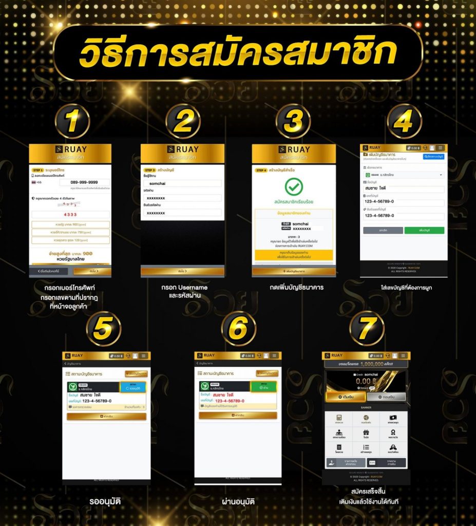 ขั้นตอนการสมัครซื้อหวย และวิธีเพิ่มบัญชีบนเว็บไซต์ RUAY900